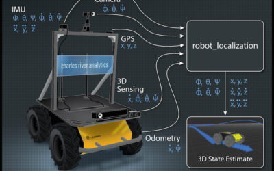 Video: Working with the Robot Localization Package